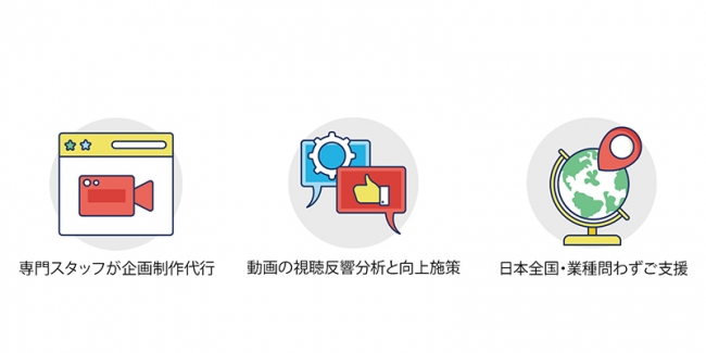 サービスの3つのポイント
